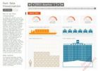 Small Visualisation